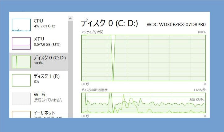 富士通でHDD使用率100%ならMy Cloudリモートアクセスを削除してみよう 